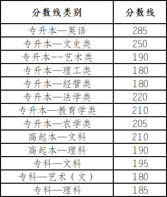 2019年云南成人高考征集志愿填报时间(图1)