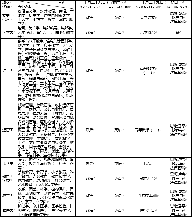 2017年云南成人高考考试时间表(图2)