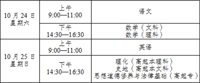 2020年云南省成人高考试时间安排表(图1)