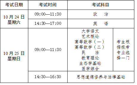 2020年云南省成人高考试时间安排表(图2)