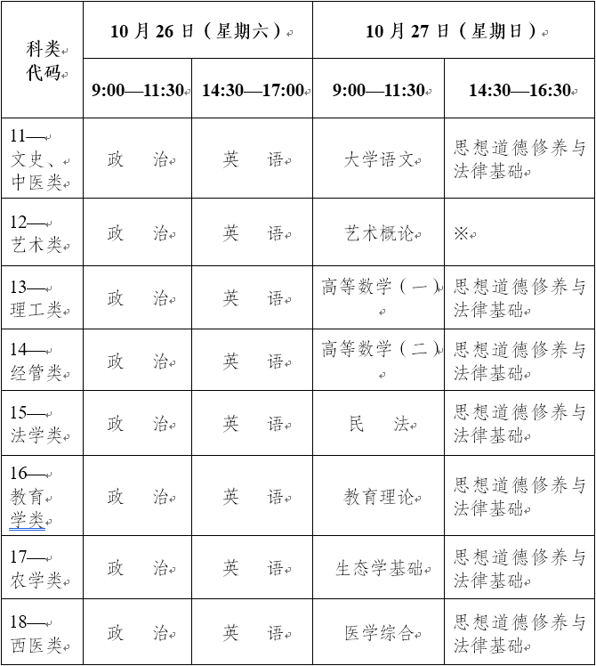 2019年云南成人高考考试时间安排表(图2)