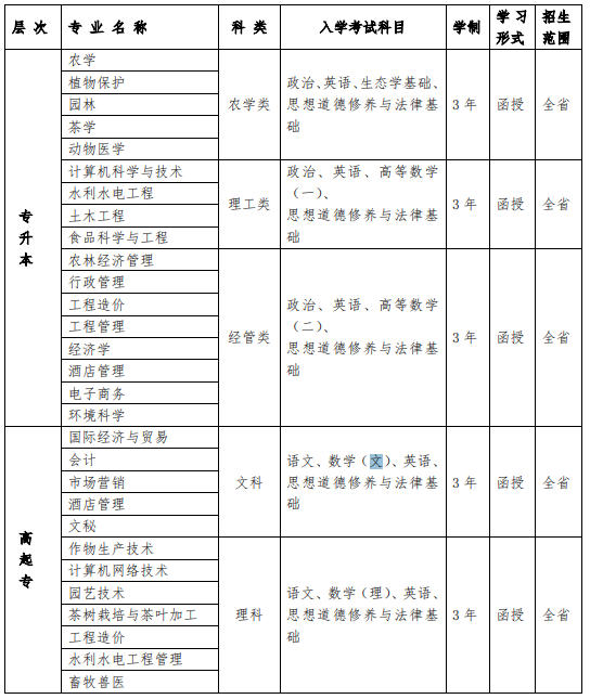 2021年云南农业大学普洱校区成人高考招生简章(图2)
