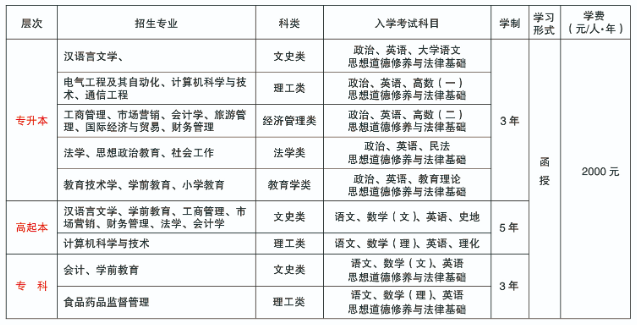 2021年玉溪师范学院成人高考教育招生简章(图2)