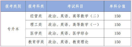 2021年云南经济管理学院成人高考招生简章(图3)
