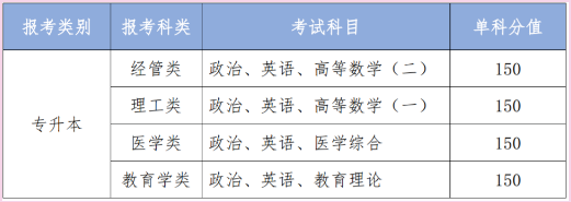 2021年云南经济管理学院成人高考招生简章(图3) 2021年云南经济管理学院成人高考招生简章(图3)