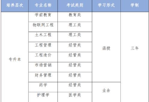 2021年云南经济管理学院成人高考招生简章(图2)