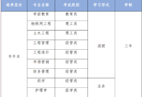 2021年云南经济管理学院成人高考招生简章(图2) 2021年云南经济管理学院成人高考招生简章(图2)