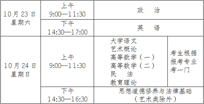 2021年云南成人高考报名公告(图2)