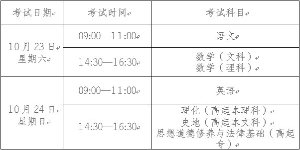 2021年云南省成人高等学校招生全国统一考试考生告知书(图1) 2021年云南省成人高等学校招生全国统一考试考生告知书(图1)