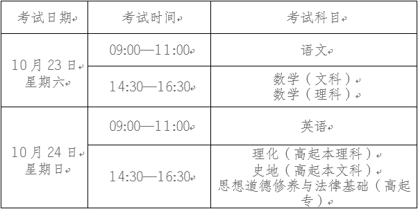 2021年云南省成人高等学校招生全国统一考试考生告知书(图1)