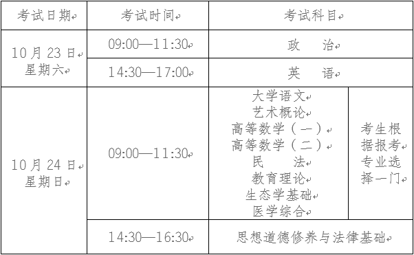 2021年云南省成人高等学校招生全国统一考试考生告知书(图2) 2021年云南省成人高等学校招生全国统一考试考生告知书(图2)