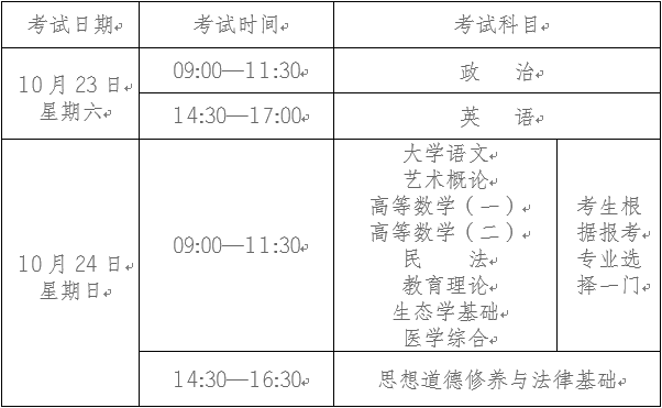 2021年云南省成人高等学校招生全国统一考试考生告知书(图2)