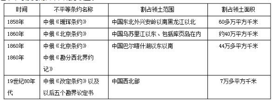 2020年山东成人高考高起点历史考点:第二次鸦片战争