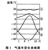 2023年成人高考史地综合模拟试题