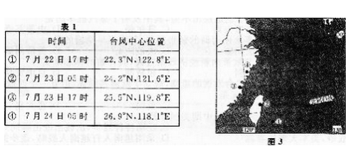 2023年云南成人高考史地综合模拟题