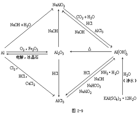 【云南成人高考】2019年高起点化学元素及其化合(图7)
