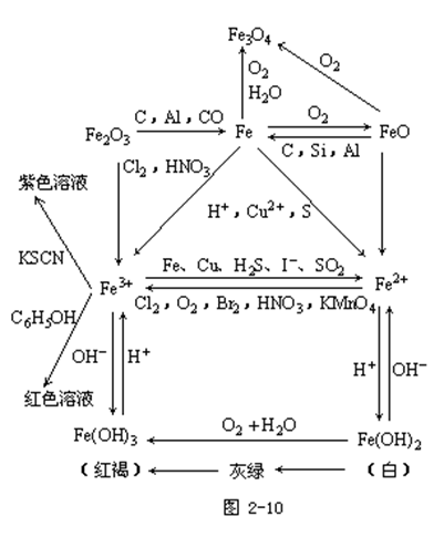 【云南成人高考】2019年高起点化学元素及其化合(图8)