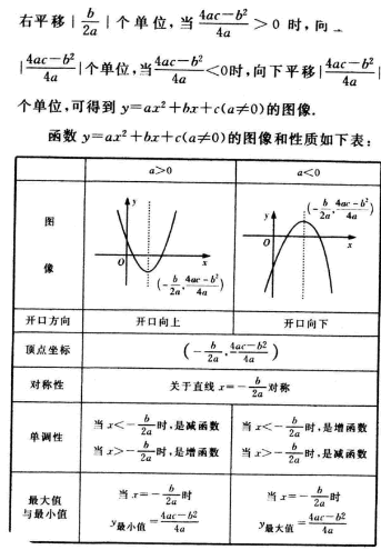 2016年成人高考数学(文史类)第三章考点速记三