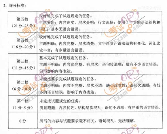 2011成人高考专升本《英语》试题及答案(图14) 2011成人高考专升本《英语》试题及答案(图14)